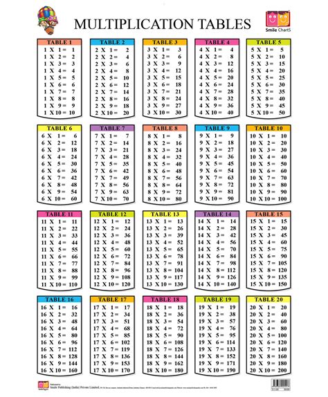 Printable Multiplication Table 2020 Multiplication Chart Until 20