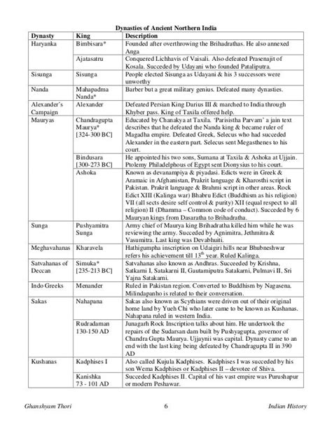 Diagram And Wiring Flow Chart Of Medieval Indian History