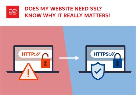 Does My Website Need Ssl Know Why It Really Matters Aeserver Blog