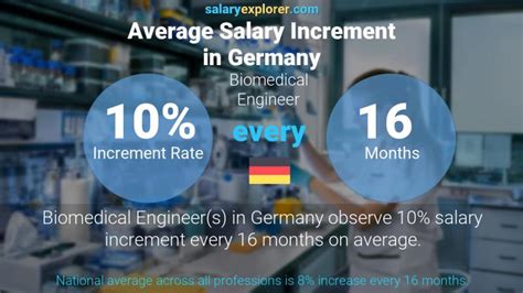 Biomedical Engineer Average Salary In Germany 2023 The Complete Guide