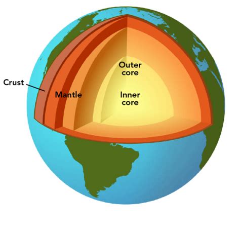 What Caused The Earth To Develop Layers As It Cooled