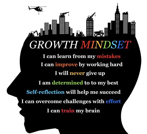Are You Flexing A Fixed Or Growth Mindset Practices To Get Better