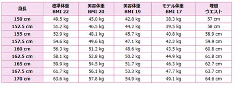 国家汉办 孔子学院总部教材 跟我学汉语（俄语版）学生用书 入门级учитесь у меня китайскому языку (учебник для начинающих школьников)出版商：人民教育出版社2009年9月第一版. すべてのカタログ: 驚くばかり 161 センチ 平均 体重 女性