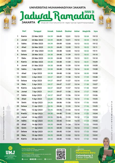 Download Jadwal Imsakiyah Bulan Ramadhan Berdasarkan Hisab Muhammadiyah