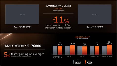 The New Amd Ryzen 7000 Zen 4 Cpus Are Here But Is It Really