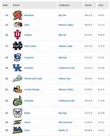 Images of Women''s College Soccer Rankings Division 2
