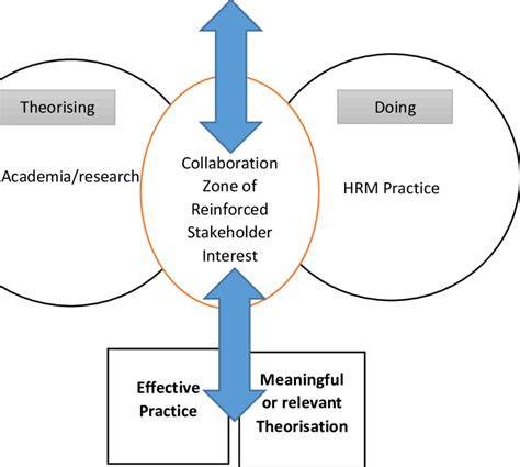 Theoretical Framework And Conceptual Model