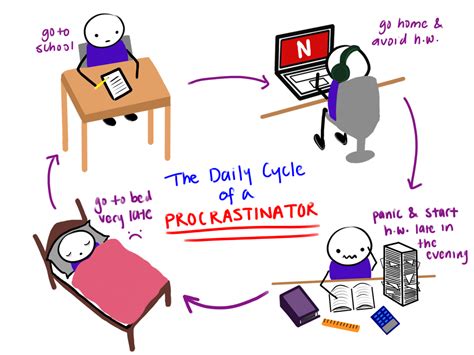 Why Its Impossible To Stop Procrastinating El Estoque