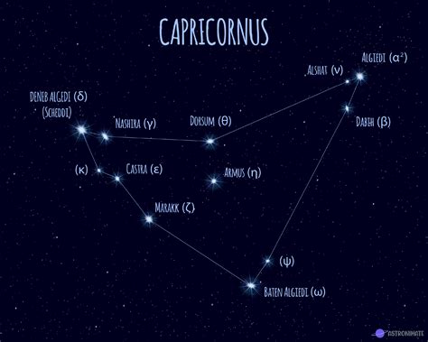 Constellations Images