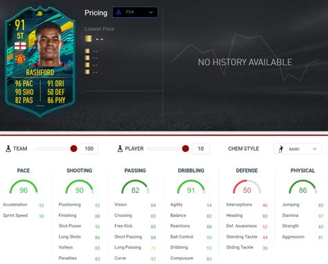 FIFA 20: Marcus Rashford – Player Moments SBC – Requirements