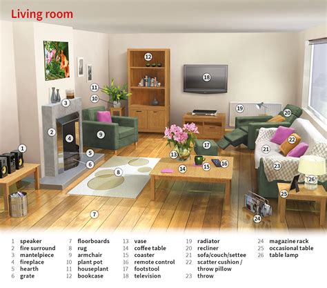 Living Room Noun Definition Pictures Pronunciation And Usage Notes