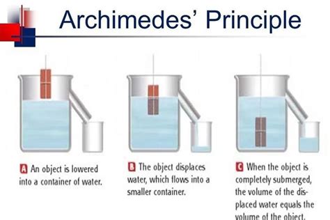 Hukum Archimedes Itu Apa Ini Bunyi Rumus Dan Contoh Hukum Archimedes