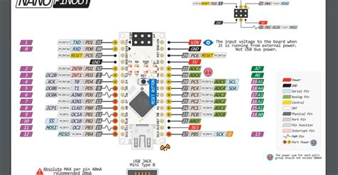 Arduino Nano Pinout Wiring Diagram And Programming My Xxx Hot Girl