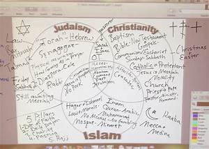 A Comparison Of Judaism Islam Christianity Sludgeport512 Web Fc2 Com