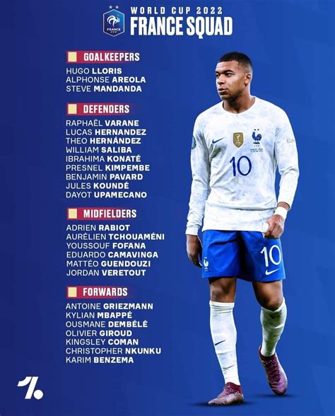 France World Cup Squad 2022 Ai It Engineering Cloud Finance