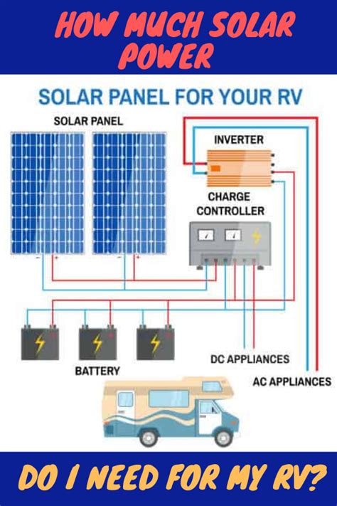 This is assuming you have an adequate battery bank to power most of the things you need. How Much Solar Power Do I Need for My RV? | Rv solar power, Rv solar panels, Rv solar