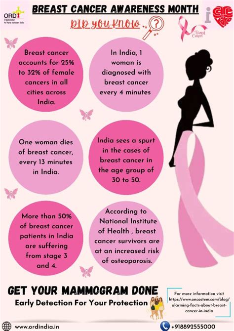 October Breast Cancer Awareness 🎀 Month Ord India