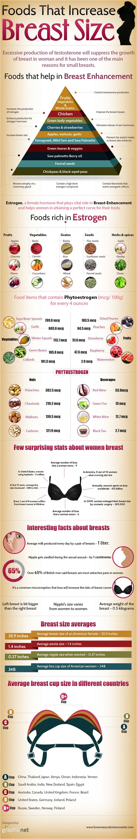 In reality, reducing your breast size will take more than 7 days to actually happen. GOOD NEWS FOR THE LADIES: Foods that Increase Brea*t Size ...
