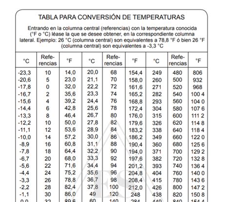 Libras A Kilos Tabla - Rivadas