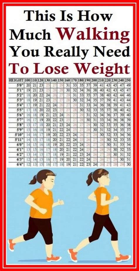 How Much Should I Walk For Weight Loss Chart