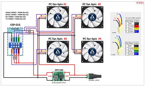 Howto Using 4pin Pc Fan · Arendst Tasmota · Discussion 13090 · Github