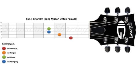Website yang berisi kumpulan chord (akord) / kunci gitar mudah dan dasar beserta lirik lagu indonesia maupun mancanegara. √ Kunci Gitar Bm (Chord B Minor) Temudah Dan Gampang Bagi Pemula | Share Info