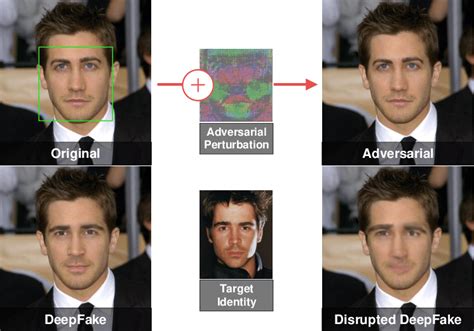 Comparison Of Deepfake Face Swapping Between The Legitimate And The Download Scientific Diagram