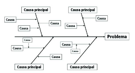 Diagrama De Causa Y Efecto Formato