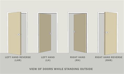 Door Handing Guide Archtoolbox