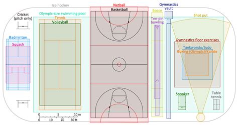 Comparison Of Sport Playing Areas Plan Example Sports Complex How To