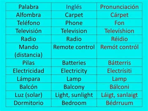 Palabras En Ingles Y Su Significado En Espanol Y Como Se Pronuncian