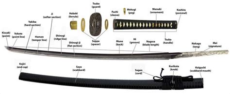 Parts Of A Japanese Sword