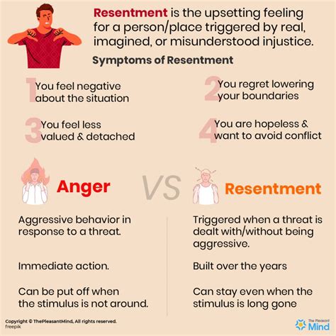 Resentment What Is Resentment Definition And How To Let Go Of It