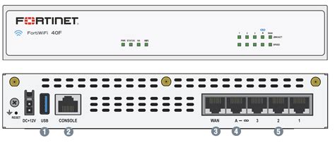 Fortinet Fortigate 40f Plus 1 Year 24×7 Unified Threat Protection Utp