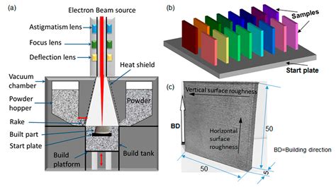 Electron Beam Melting Process Silicon New Images Beam