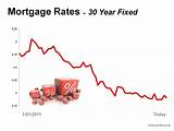 Photos of Mortgage Years