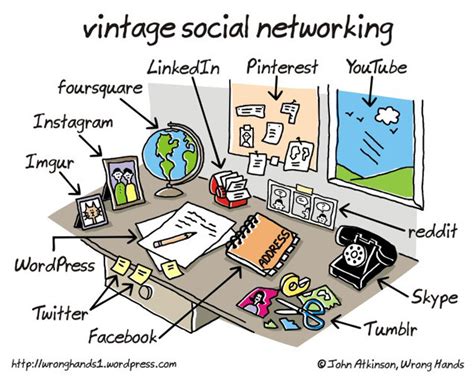 Vintage Social Networking Picture Huffpost