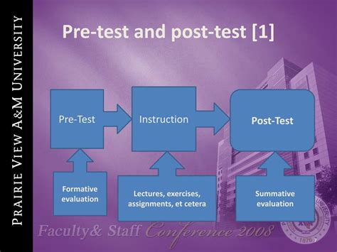 Ppt Making Pre And Post Testing Seamless And Transparent In Program