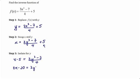 Inverse Functions - Example 1 - YouTube