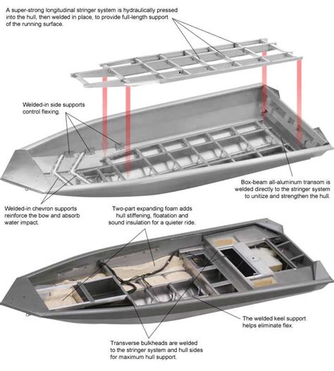 Aluminium Boats Production Aluminum Boat Aluminum Bass Boats Bass Boat