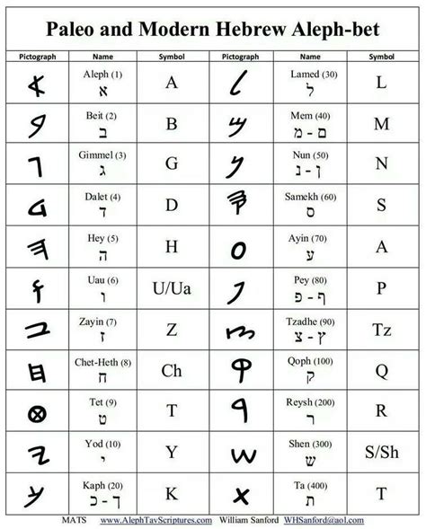 Paleo Hebrew Alphabet Yahoo Image Search Results Paleo Hebrew Paleo Hebrew Alphabet Hebrew