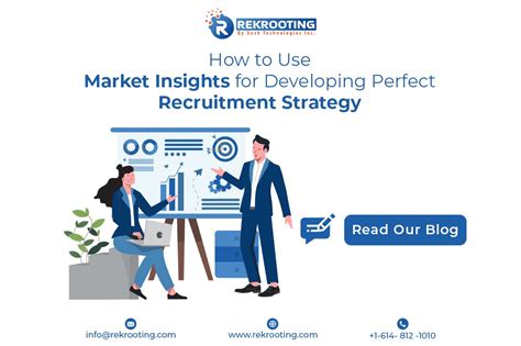 Recruitment Strategy Through Market Insights Detailed Information