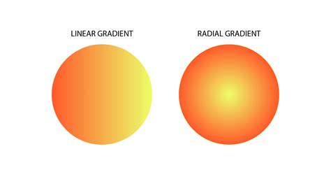 Creating A Radial Gradient How To Notch Community Forum