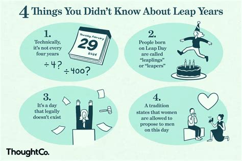 Leap Year 2024 Facts For Kids Taryn Francyne