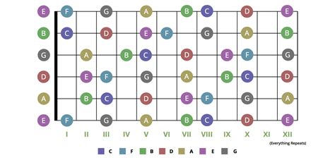 Printable Guitar Fretboard Chart 2023 Calendar Printable
