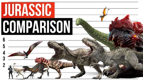 All Jurassic Dinosaurs Size Comparison Jurassic Park Jurassic Fallen Kingdom Youtube