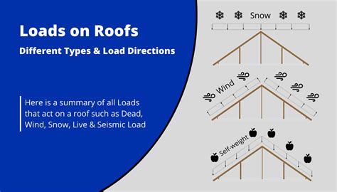 5 Loads On Roof Structures Structural Basics