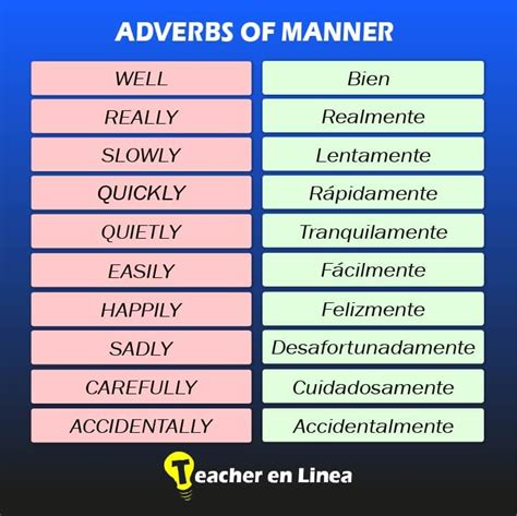 Cómo Usar Los Adverbios En InglÉs Teacher En Linea