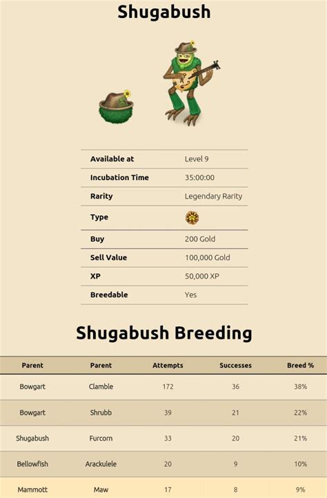 Complete the new collection, bug army! my singing monsters breeding for Shugabush. For more ...