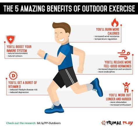 Benefits Of Exercise We Have All Heard It Many Times Before By